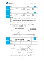 Предварительный просмотр 55 страницы Leadshine ELP Series User Manual