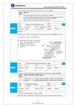 Предварительный просмотр 57 страницы Leadshine ELP Series User Manual