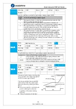 Предварительный просмотр 63 страницы Leadshine ELP Series User Manual