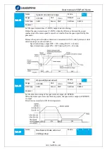 Предварительный просмотр 64 страницы Leadshine ELP Series User Manual