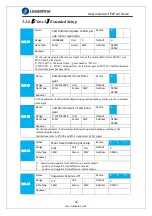 Предварительный просмотр 66 страницы Leadshine ELP Series User Manual