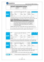 Предварительный просмотр 67 страницы Leadshine ELP Series User Manual