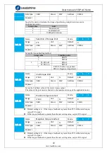 Предварительный просмотр 69 страницы Leadshine ELP Series User Manual