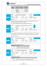 Предварительный просмотр 71 страницы Leadshine ELP Series User Manual