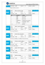 Предварительный просмотр 75 страницы Leadshine ELP Series User Manual