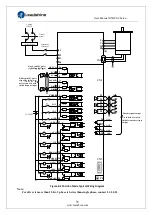 Предварительный просмотр 99 страницы Leadshine ELP Series User Manual