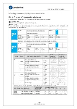 Предварительный просмотр 100 страницы Leadshine ELP Series User Manual