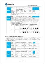 Предварительный просмотр 103 страницы Leadshine ELP Series User Manual