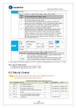 Предварительный просмотр 104 страницы Leadshine ELP Series User Manual