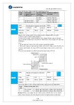 Предварительный просмотр 108 страницы Leadshine ELP Series User Manual