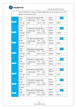 Предварительный просмотр 111 страницы Leadshine ELP Series User Manual