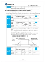 Предварительный просмотр 112 страницы Leadshine ELP Series User Manual