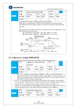 Предварительный просмотр 114 страницы Leadshine ELP Series User Manual