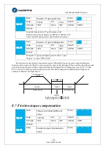 Предварительный просмотр 122 страницы Leadshine ELP Series User Manual