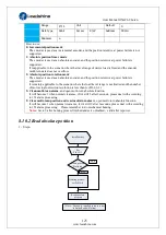 Предварительный просмотр 125 страницы Leadshine ELP Series User Manual