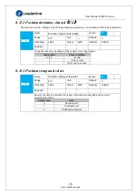 Preview for 128 page of Leadshine ELP Series User Manual