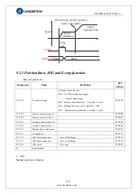 Предварительный просмотр 139 страницы Leadshine ELP Series User Manual