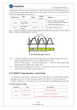 Предварительный просмотр 144 страницы Leadshine ELP Series User Manual