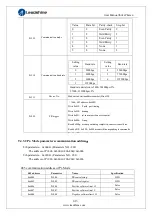 Предварительный просмотр 145 страницы Leadshine ELP Series User Manual