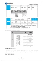 Предварительный просмотр 160 страницы Leadshine ELP Series User Manual