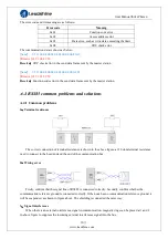 Предварительный просмотр 163 страницы Leadshine ELP Series User Manual