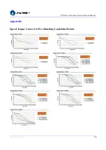 Preview for 22 page of Leadshine EM Series Hardware Installation Manual