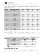 Preview for 13 page of Leadshine EM422S User Manual