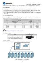 Preview for 11 page of Leadshine EM556-CAN User Manual