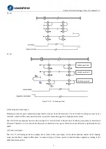 Preview for 29 page of Leadshine EM556-CAN User Manual