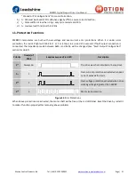 Preview for 14 page of Leadshine EM882S User Manual