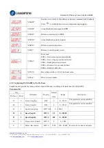 Preview for 17 page of Leadshine ES2-DA808 User Manual