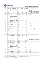 Preview for 18 page of Leadshine ES2-DA808 User Manual