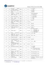 Preview for 19 page of Leadshine ES2-DA808 User Manual