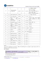 Preview for 20 page of Leadshine ES2-DA808 User Manual