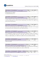 Preview for 21 page of Leadshine ES2-DA808 User Manual