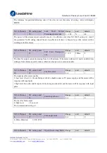 Preview for 22 page of Leadshine ES2-DA808 User Manual