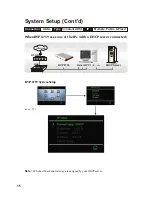 Preview for 20 page of Leadtek BVP 8759 User Manual