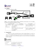 Предварительный просмотр 15 страницы Leadtek GPS 9532 Tehnical Specification