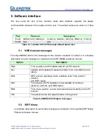 Предварительный просмотр 13 страницы Leadtek LR9101 Specification Sheet