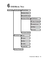 Preview for 39 page of Leadtek TeVue User Manual