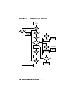 Preview for 31 page of Leadtek WinFast 6300MA Pro User Manual