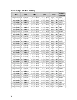 Preview for 10 page of Leadtek WinFast P4I845D User Manual