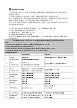 Preview for 10 page of Leadway TKW19M User Manual