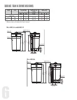 Предварительный просмотр 6 страницы Leaf Home Water Solutions LWS1.0 Owner'S Manual