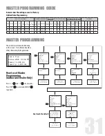 Предварительный просмотр 31 страницы Leaf Home Water Solutions LWS1.0 Owner'S Manual