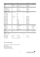 Preview for 3 page of LeafAudio Noisefoc v1.1 Building Instructions