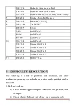 Предварительный просмотр 8 страницы leahua LH-C046 User Manual