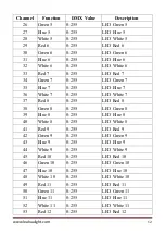 Preview for 13 page of leahua LH-C070 User Manual