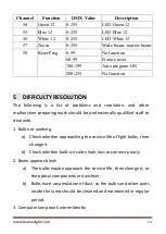 Preview for 14 page of leahua LH-C070 User Manual