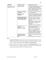 Предварительный просмотр 69 страницы Leakwise ID-220 SERIES User Manual